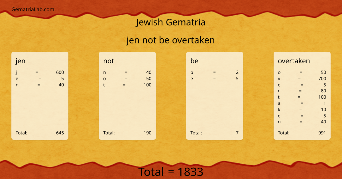 jen not be overtaken in jewish Gematria